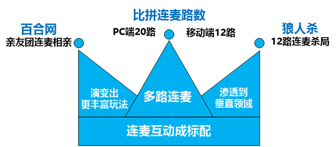 新狼人杀直播,狼人杀直播录像回放逻辑与谎言