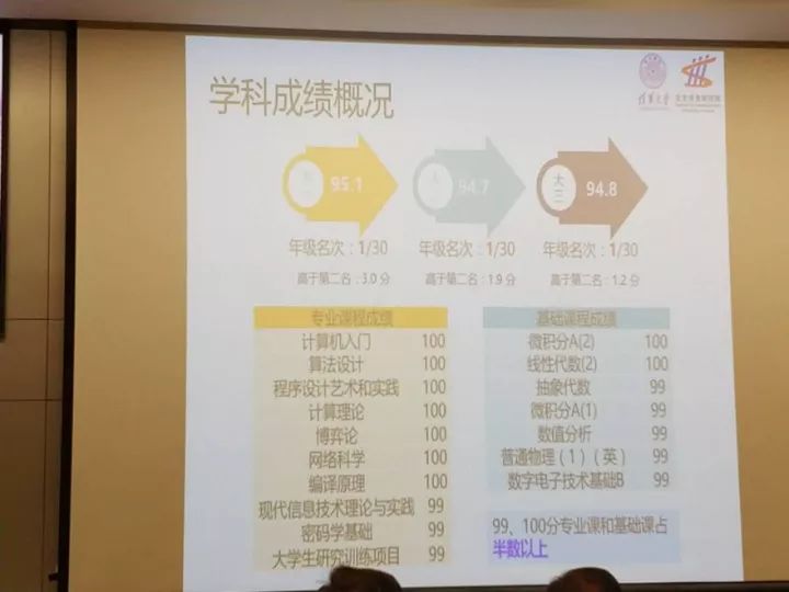 清华大学特奖答辩结束语,2019年清华大学特等奖答辩