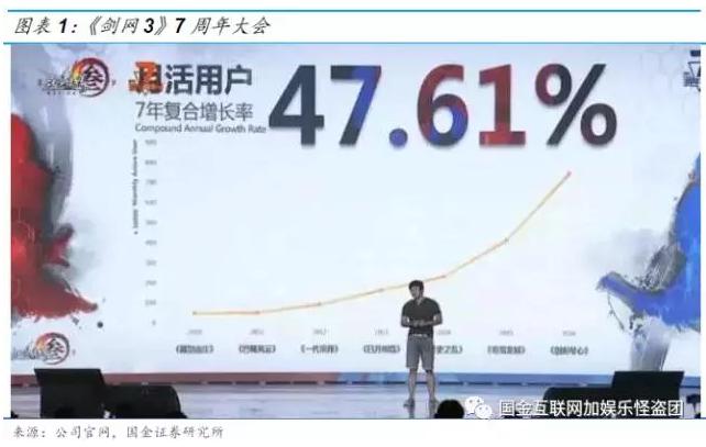 金山软件2007上市,金山软件1998