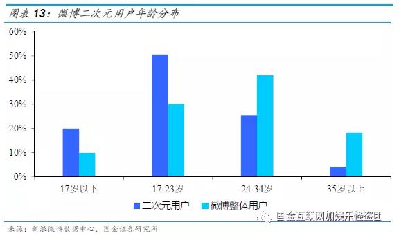 金山软件2007上市,金山软件1998