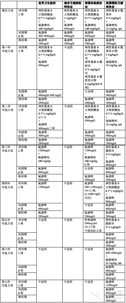 新型隐球菌脑膜炎好转症状,新型隐球菌脑膜炎症状儿童