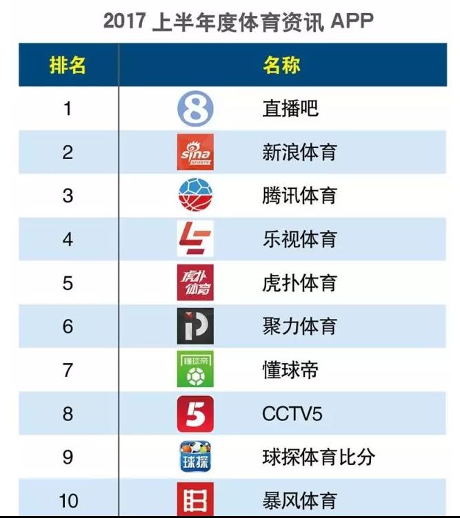 2023年中国app排行榜前十名,2022中国app排行榜前十名