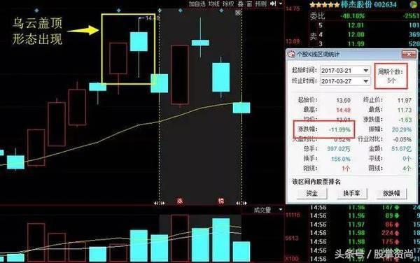 散户都看跌主力怎么洗盘,散户看股票技巧