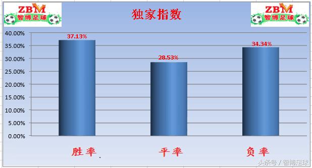 瑞超赫根vs索尔纳周一,瑞超赫根客场表现