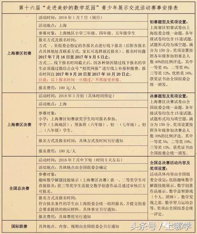 魔都“四大杯赛”改头换面集体归来！