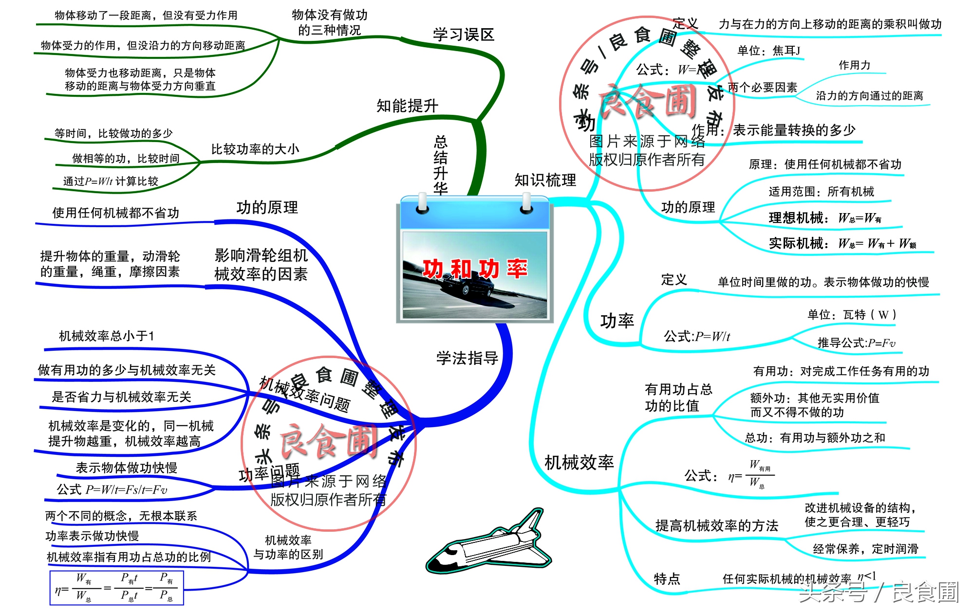 初中物理功和机械能知识点讲解,初中物理功和机械能思维导图