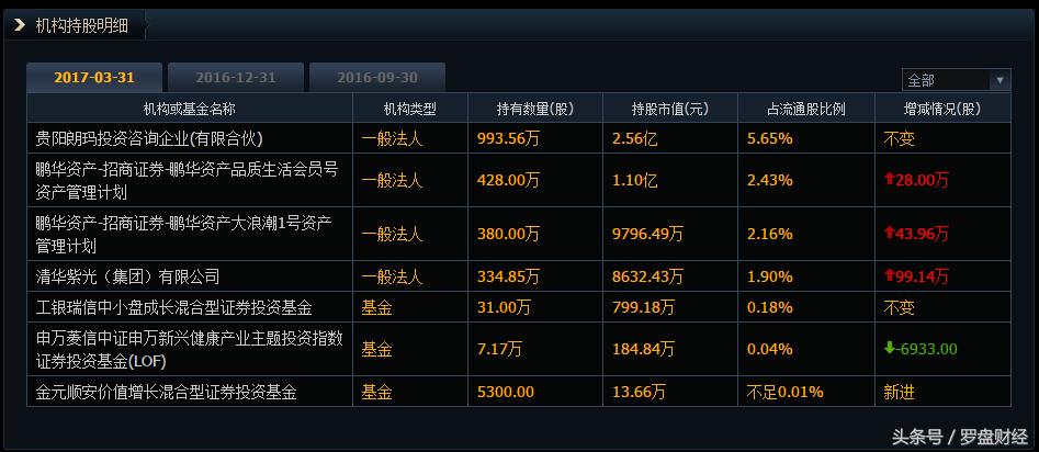 朗玛信息股票最新技术分析,300288朗玛信息千股千评
