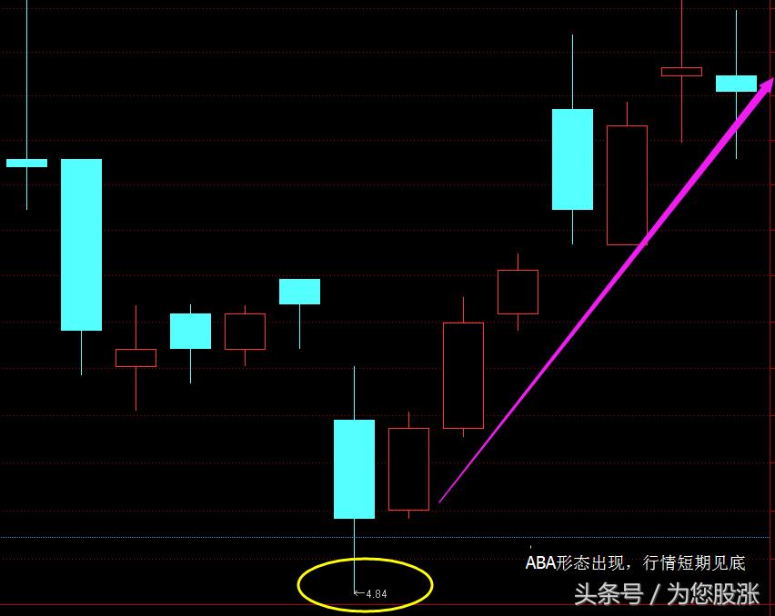 怎么看懂盘口语言,股票价格盘口数字