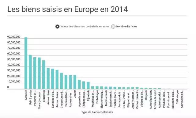 欧洲没假货是真的吗,怎么看待德国没有假货