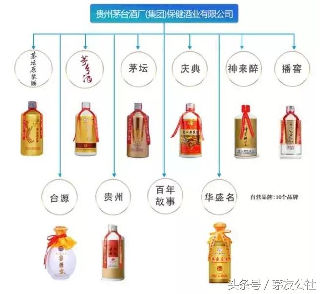 你买的真的是茅台酒吗,你买到的酒是真的吗