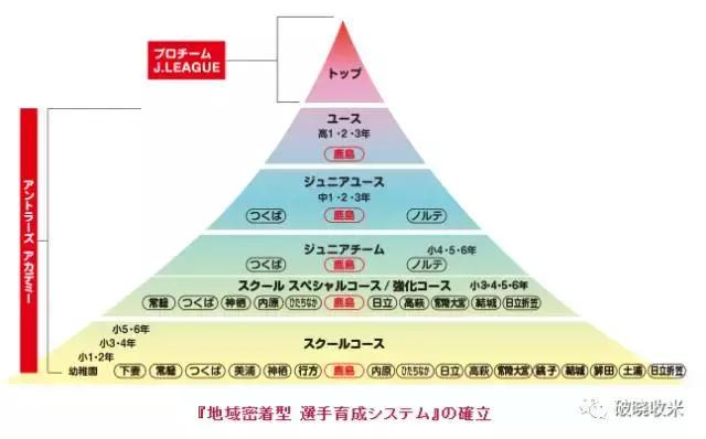 j联赛入门教学视频,j联赛浦和红钻