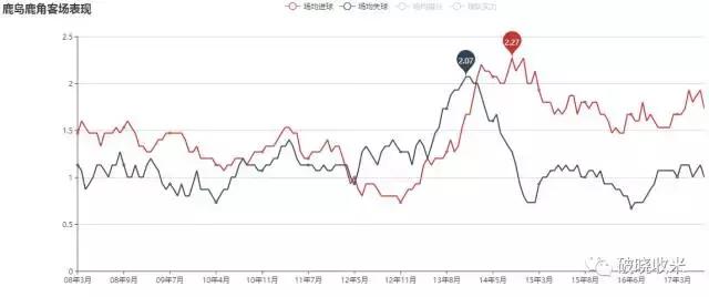 j联赛入门教学视频,j联赛浦和红钻