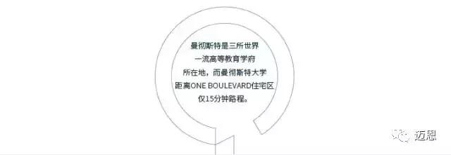 OneBoulevard6年包租，6%-8%净收益，可退出可回购，资本增值触手可及！