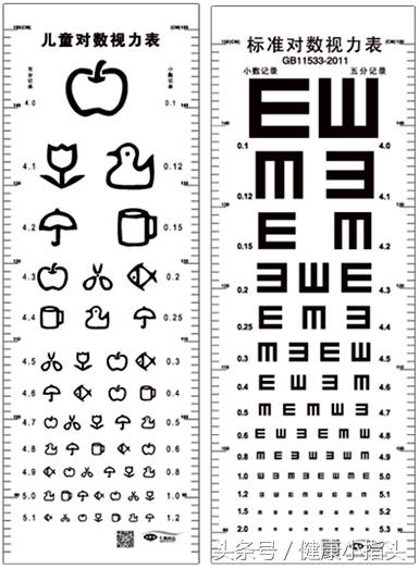 如何分辨近视眼是真性还是假性,假性近视怎么恢复正常的视力