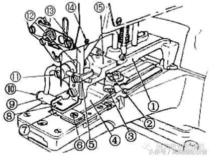 平缝缝纫机自动断线器维修方法,电动缝纫机断针原因及解决方法