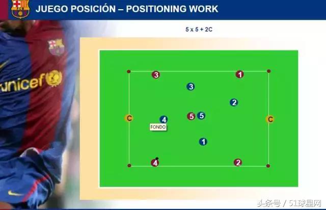 巴萨青训一线队,巴萨青训体系培养方法
