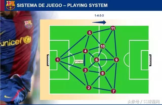 巴萨青训一线队,巴萨青训体系培养方法