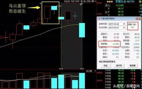 散户都看跌主力怎么洗盘,散户看股票技巧