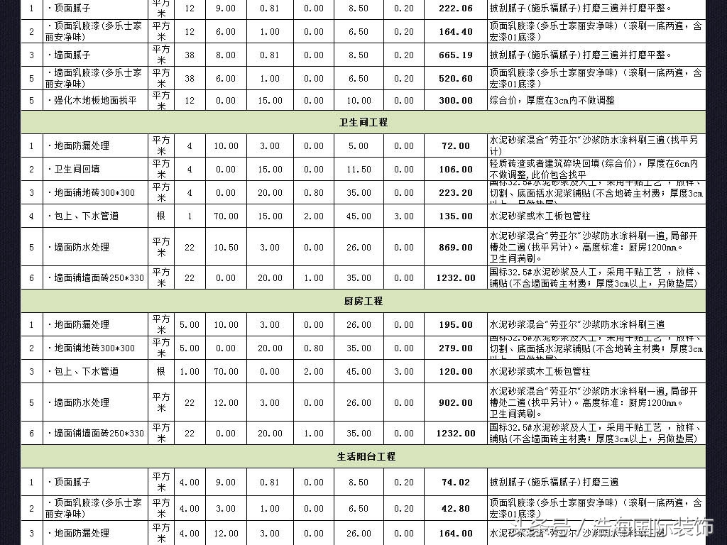 装修预算清单有效吗,装修预算一目了然