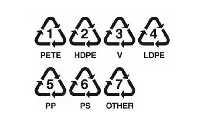 塑料器皿底下，这些三角标关乎你的健康，你不会不知道是什么意思吧？