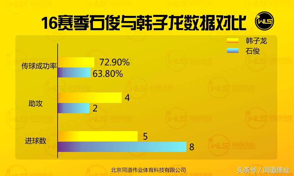 宝刀未老，风光仍然—河北精英石俊