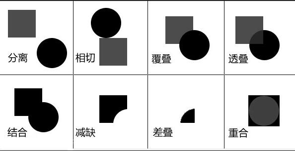 平面设计平面构成,平面设计基础原理