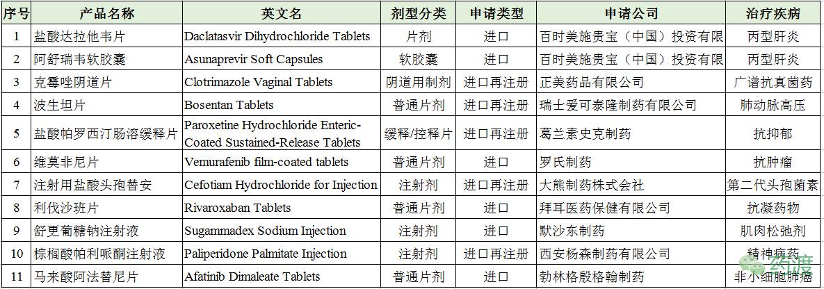 cde年度药品审评报告,cde公布新药从哪里看