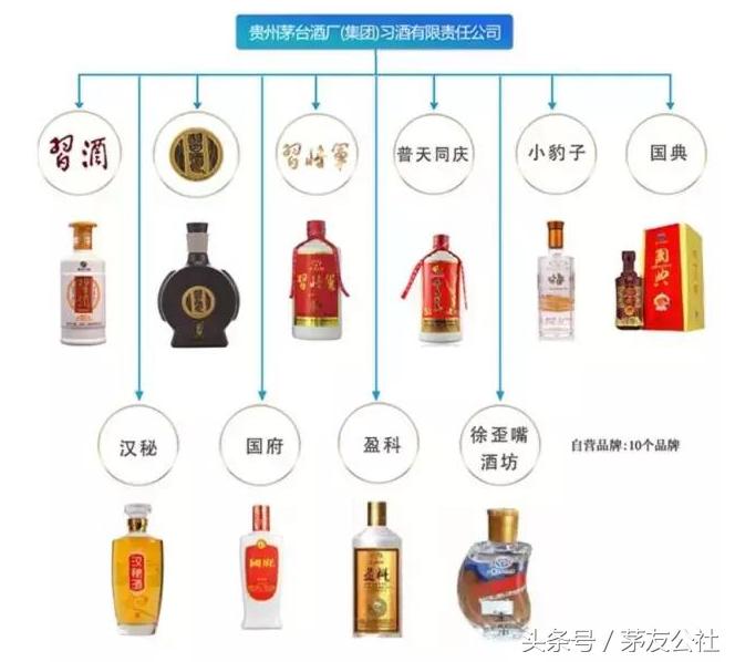 你买的真的是茅台酒吗,你买到的酒是真的吗