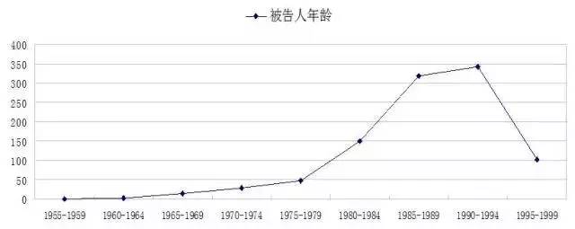 老司机有哪些误区,老司机的良心忠告