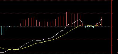 涨停双响炮干货,涨停双响炮低吸买入法