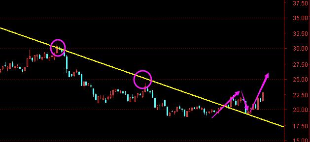 涨停双响炮干货,涨停双响炮低吸买入法