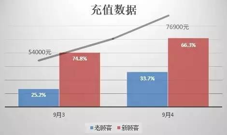 深度分析，年销售超3000万的女装为什么要开O2O店？