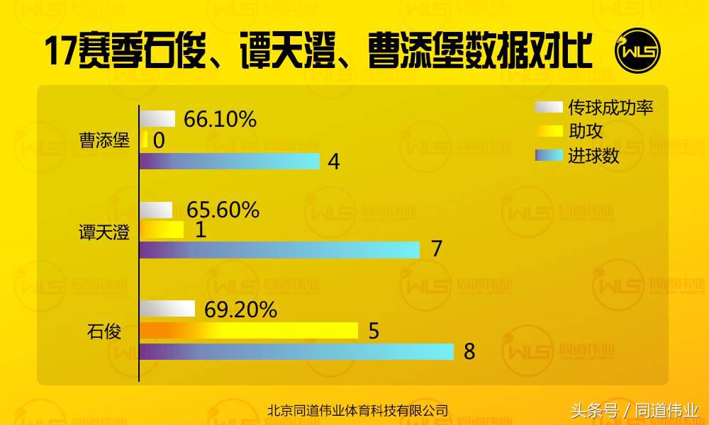 宝刀未老，风光仍然—河北精英石俊