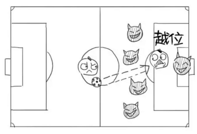 越位是怎么看的图解,造越位科普讲解