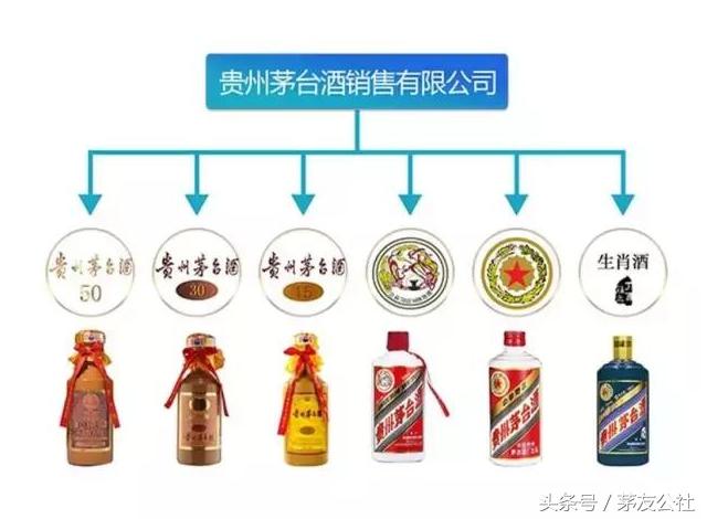 你买的真的是茅台酒吗,你买到的酒是真的吗