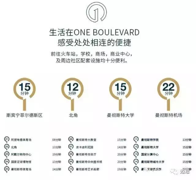 OneBoulevard6年包租，6%-8%净收益，可退出可回购，资本增值触手可及！