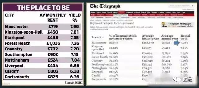OneBoulevard6年包租，6%-8%净收益，可退出可回购，资本增值触手可及！