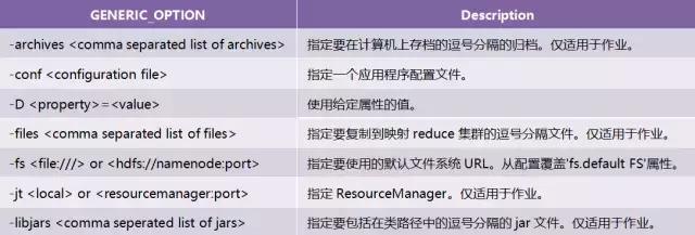 独家｜一文读懂Hadoop（一）：综述