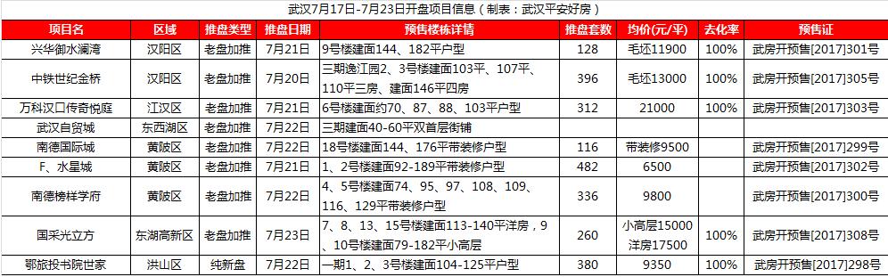 武汉买房攻略哪里房子可以买,武汉卖房最新指南