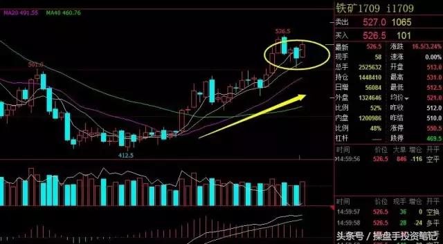 大宗商品油今日行情走势,大宗商品继续反弹