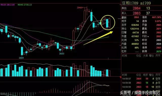 大宗商品油今日行情走势,大宗商品继续反弹