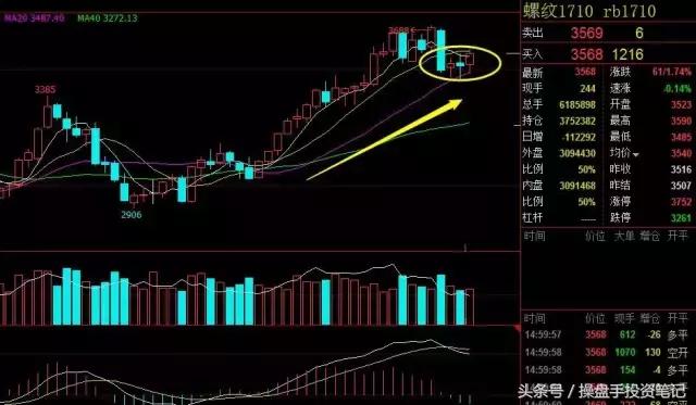 大宗商品油今日行情走势,大宗商品继续反弹