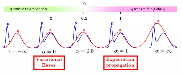 贝叶斯人工神经网络实例,强化学习算法qlearning