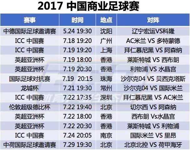 中国球队较量欧洲豪门,欧洲杯众豪强云集