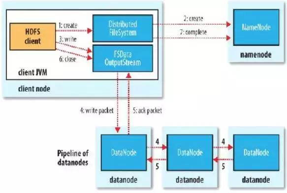 独家｜一文读懂Hadoop（二）HDFS（上）