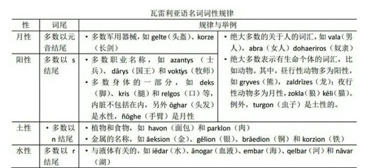 瓦雷利亚语,权力的游戏瓦雷利亚钢剑上的字