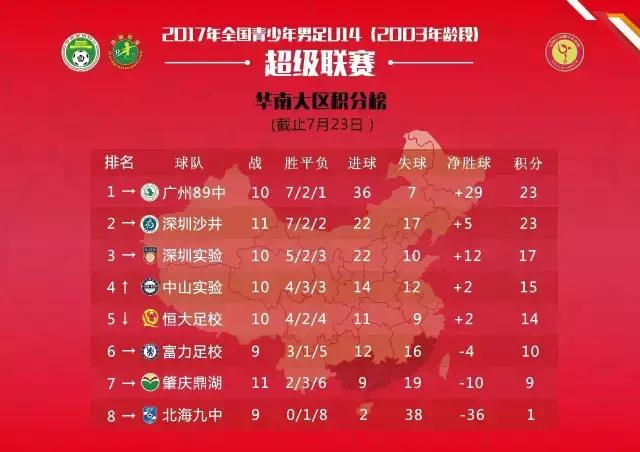 青超联赛u15赛程时间表,2018年青超联赛u14赛程表