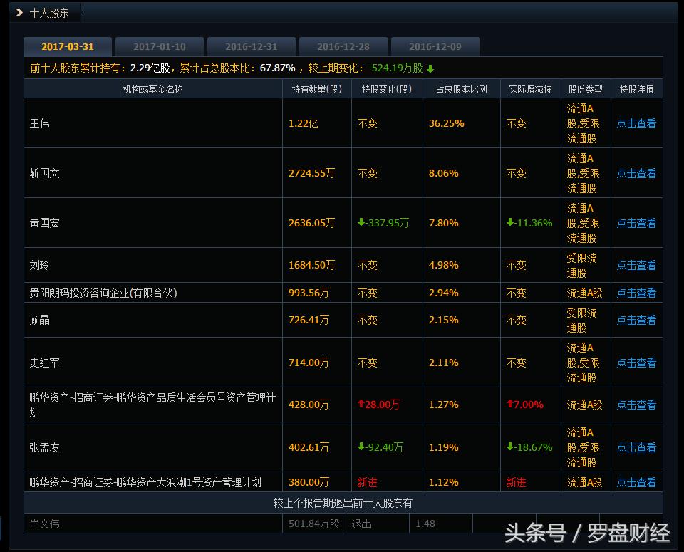 朗玛信息股票最新技术分析,300288朗玛信息千股千评