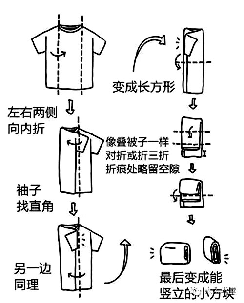 搬家好用的收纳物品有哪些,搬家收纳实用方法大全视频