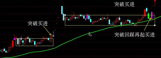 macd波浪理论怎么看,macd波浪理论指标公式源码